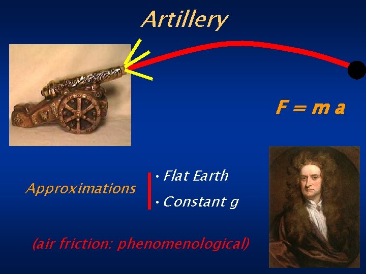 Artillery F=ma Approximations • Flat Earth • Constant g (air friction: phenomenological) 