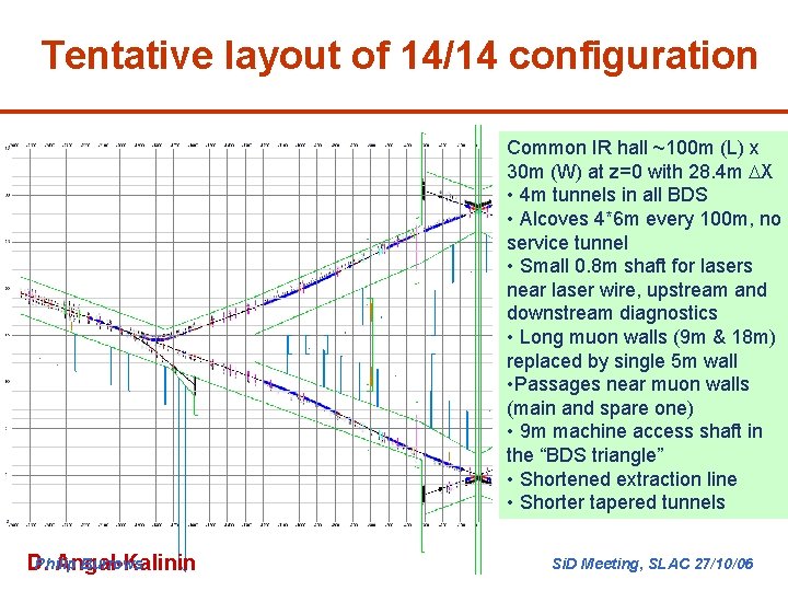 Tentative layout of 14/14 configuration Common IR hall ~100 m (L) x 30 m