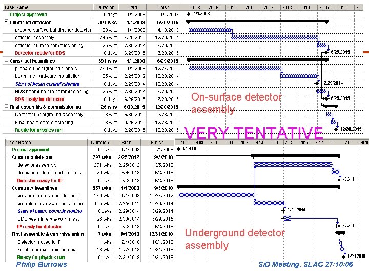 On-surface detector assembly VERY TENTATIVE Underground detector assembly Philip Burrows Si. D Meeting, SLAC