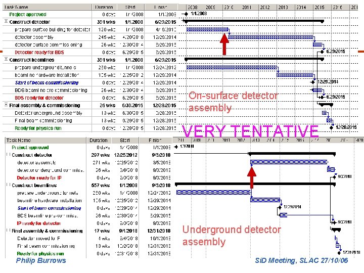 On-surface detector assembly VERY TENTATIVE Underground detector assembly Philip Burrows Si. D Meeting, SLAC