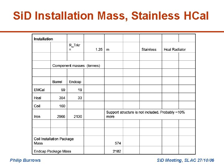 Si. D Installation Mass, Stainless HCal Philip Burrows Si. D Meeting, SLAC 27/10/06 