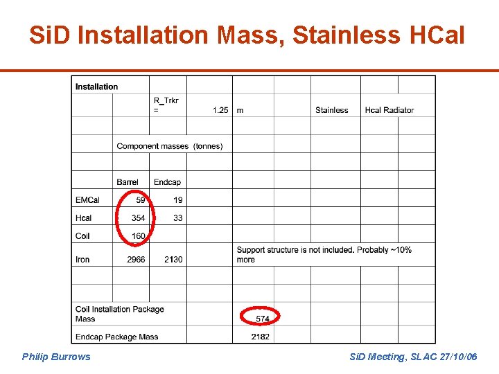 Si. D Installation Mass, Stainless HCal Philip Burrows Si. D Meeting, SLAC 27/10/06 