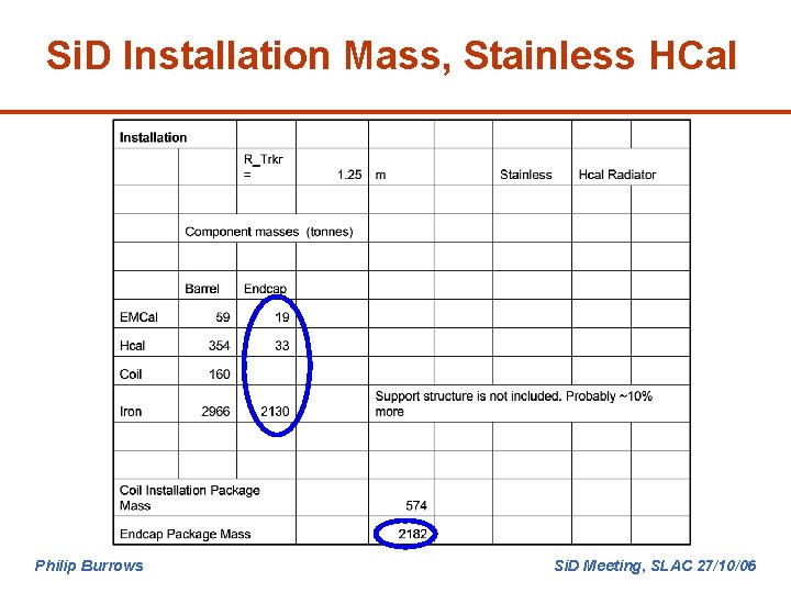 Si. D Installation Mass, Stainless HCal Philip Burrows Si. D Meeting, SLAC 27/10/06 