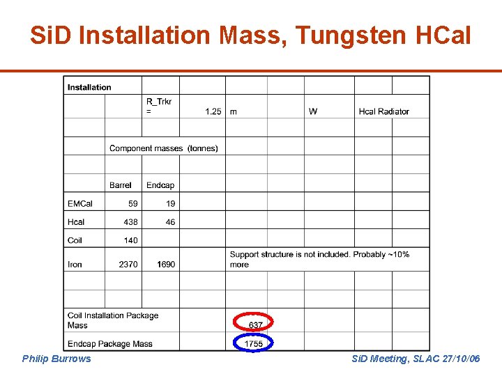 Si. D Installation Mass, Tungsten HCal Philip Burrows Si. D Meeting, SLAC 27/10/06 