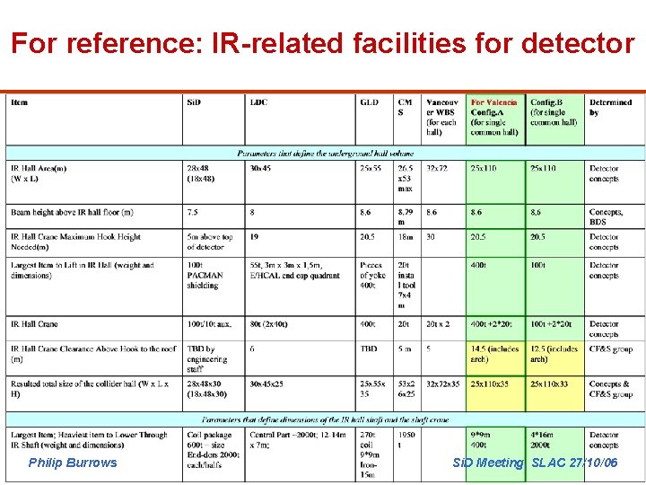 For reference: IR-related facilities for detector Philip Burrows Si. D Meeting, SLAC 27/10/06 