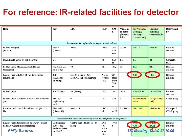 For reference: IR-related facilities for detector Philip Burrows Si. D Meeting, SLAC 27/10/06 