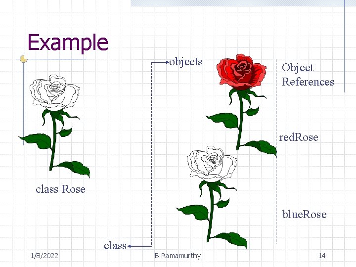 Example objects Object References red. Rose class Rose blue. Rose 1/8/2022 class B. Ramamurthy