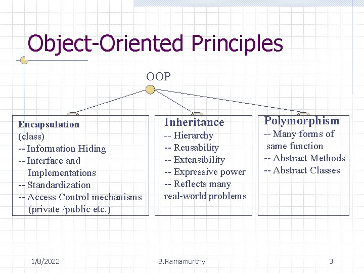 Object-Oriented Principles OOP Encapsulation (class) -- Information Hiding -- Interface and Implementations -- Standardization