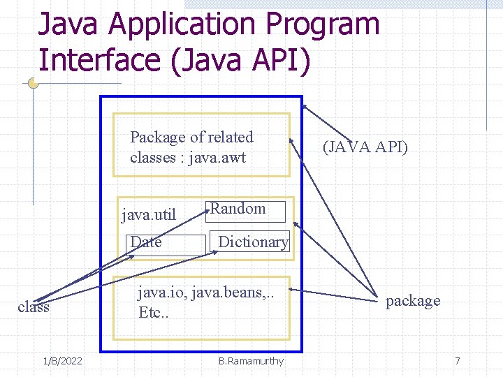 Java Application Program Interface (Java API) Package of related classes : java. awt java.