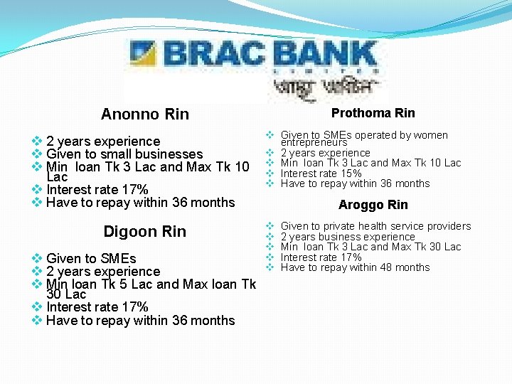 Anonno Rin v 2 years experience v Given to small businesses v Min loan