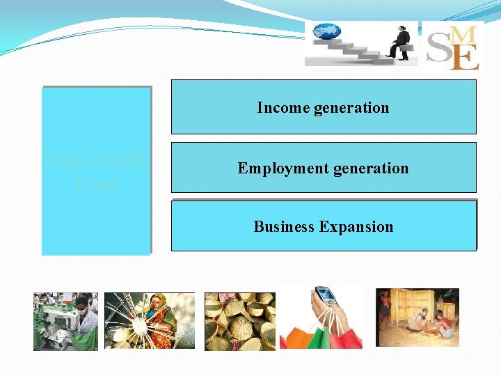 Income generation Role of SME Loan Employment generation Business Expansion 
