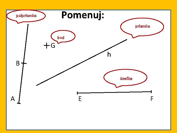Pomenuj: polpriamka bod G h B úsečka A E F 