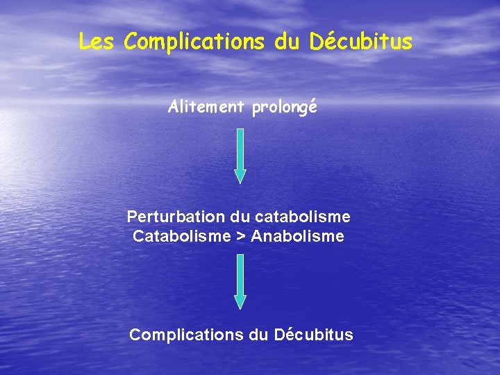 Les Complications du Décubitus Alitement prolongé Perturbation du catabolisme Catabolisme > Anabolisme Complications du