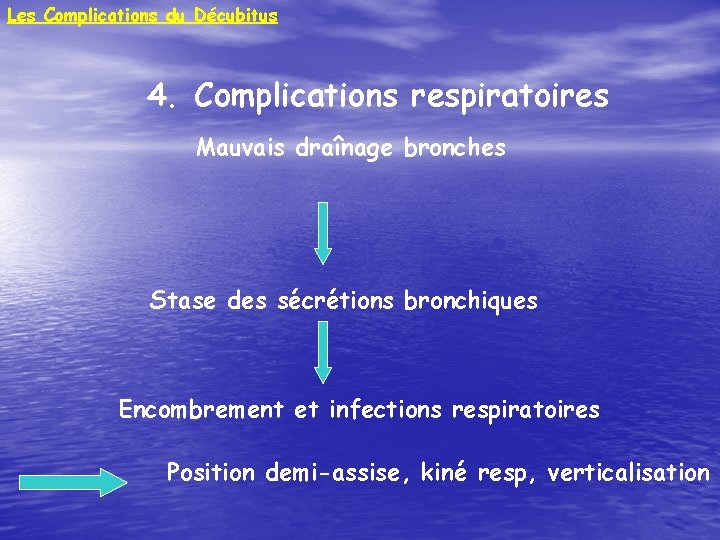 Les Complications du Décubitus 4. Complications respiratoires Mauvais draînage bronches Stase des sécrétions bronchiques