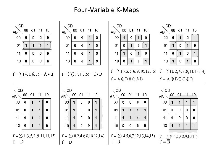 Four-Variable K-Maps Four-Variable K-Maps