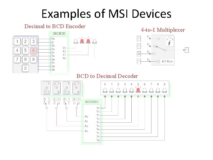 Examples of MSI Devices Decimal to BCD Encoder BCD to Decimal Decoder 4 -to-1 Examples of MSI Devices Decimal to BCD Encoder BCD to Decimal Decoder 4 -to-1