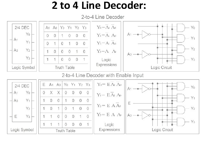 2 to 4 Line Decoder: 2 to 4 Line Decoder: