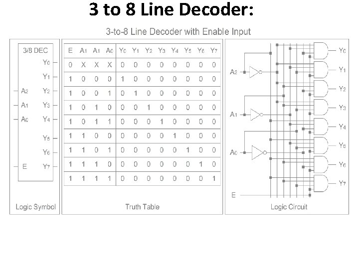 3 to 8 Line Decoder: 3 to 8 Line Decoder: