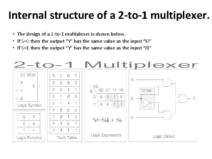 Internal structure of a 2 -to-1 multiplexer. • The design of a 2 -to-1 Internal structure of a 2 -to-1 multiplexer. • The design of a 2 -to-1