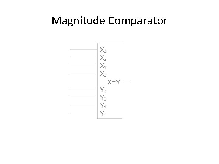Magnitude Comparator Magnitude Comparator