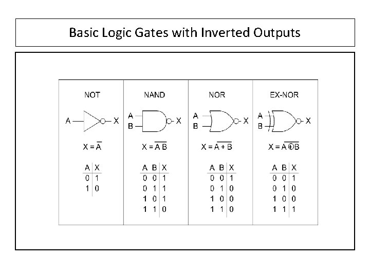 Basic Logic Gates with Inverted Outputs Basic Logic Gates with Inverted Outputs