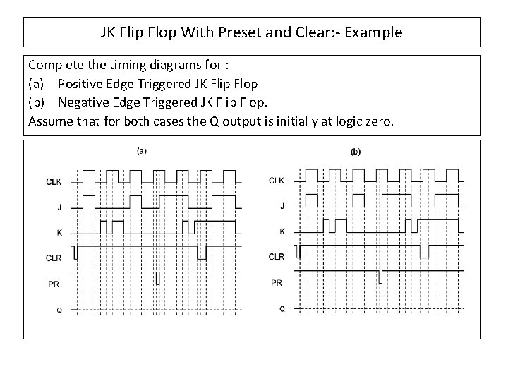 JK Flip Flop With Preset and Clear: - Example Complete the timing diagrams for JK Flip Flop With Preset and Clear: - Example Complete the timing diagrams for