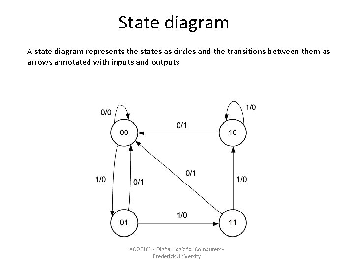State diagram A state diagram represents the states as circles and the transitions between State diagram A state diagram represents the states as circles and the transitions between