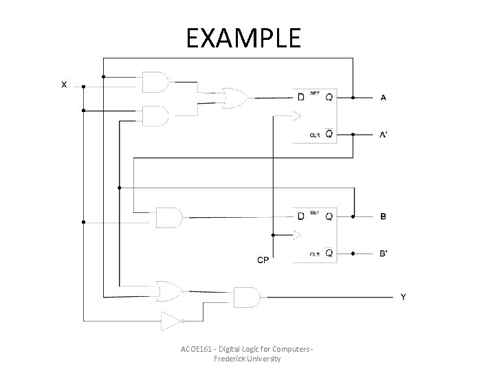 EXAMPLE ACOE 161 - Digital Logic for Computers Frederick University EXAMPLE ACOE 161 - Digital Logic for Computers Frederick University