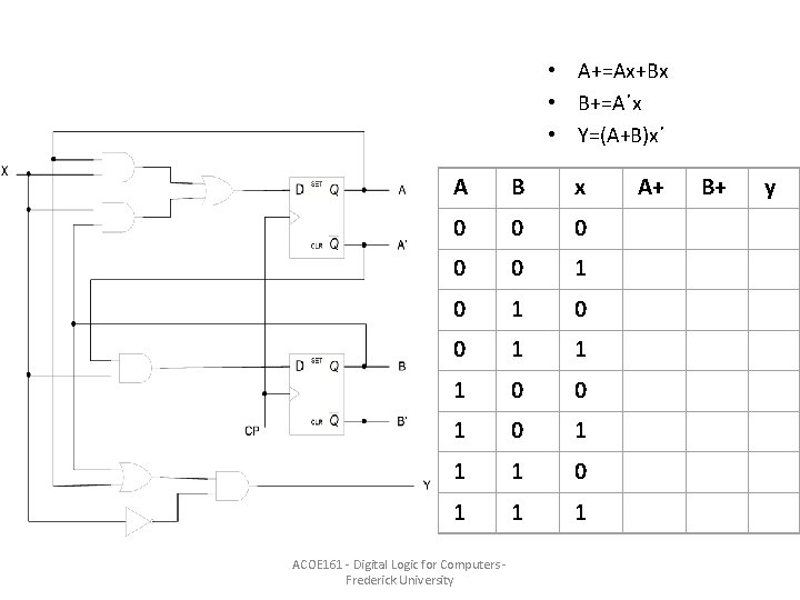 • A+=Ax+Bx • B+=A΄x • Y=(A+B)x΄ A B x 0 0 0 1 • A+=Ax+Bx • B+=A΄x • Y=(A+B)x΄ A B x 0 0 0 1