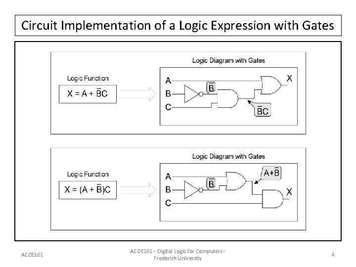 Circuit Implementation of a Logic Expression with Gates ACOE 161 - Digital Logic for Circuit Implementation of a Logic Expression with Gates ACOE 161 - Digital Logic for