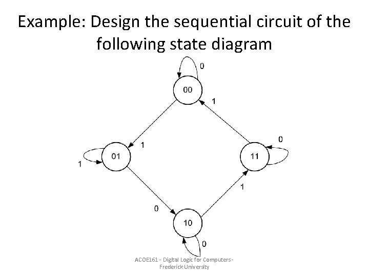 Example: Design the sequential circuit of the following state diagram ACOE 161 - Digital Example: Design the sequential circuit of the following state diagram ACOE 161 - Digital