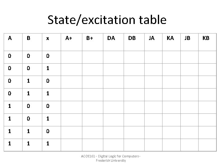 State/excitation table A B x 0 0 0 1 1 1 0 0 1 State/excitation table A B x 0 0 0 1 1 1 0 0 1