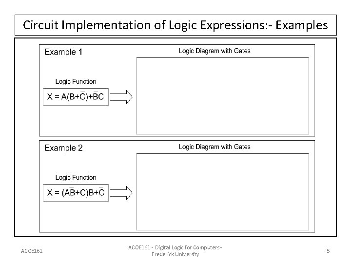 Circuit Implementation of Logic Expressions: - Examples ACOE 161 - Digital Logic for Computers Circuit Implementation of Logic Expressions: - Examples ACOE 161 - Digital Logic for Computers