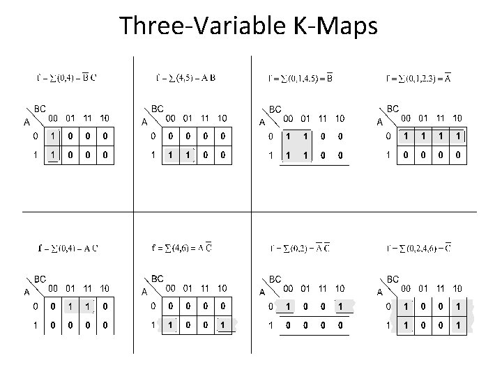 Three-Variable K-Maps Three-Variable K-Maps