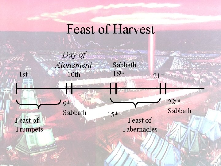 Feast of Harvest Day of Atonement 1 st 10 th Sabbath 16 th 21