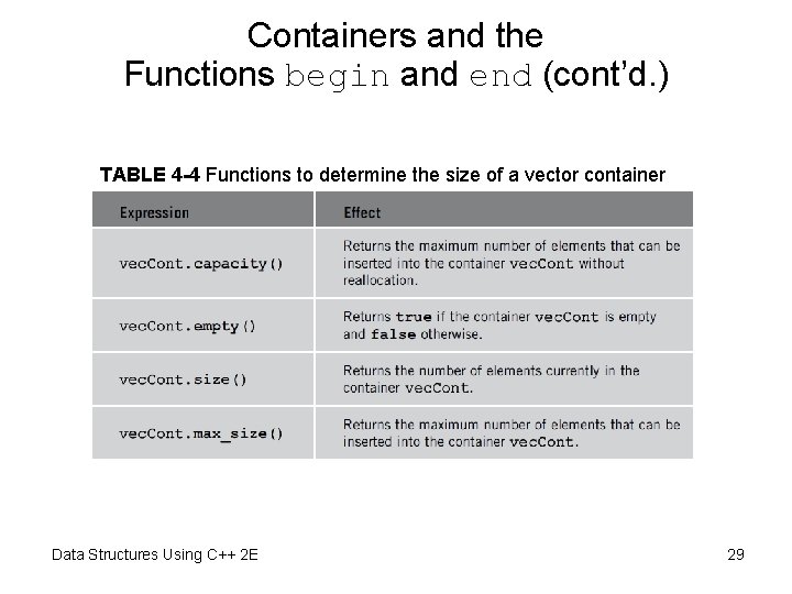Containers and the Functions begin and end (cont’d. ) TABLE 4 -4 Functions to