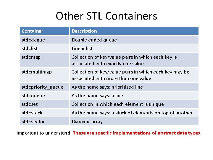 Other STL Containers Container Description std: : deque Double ended queue std: : list