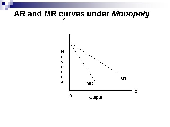 AR and MR curves under Monopoly Y R e v e n u e