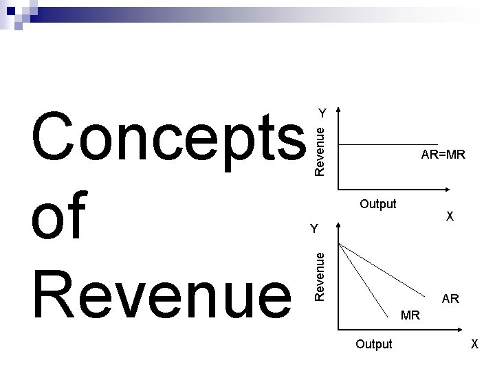 Revenue AR=MR Output X Y Revenue Concepts of Revenue Y AR MR Output X