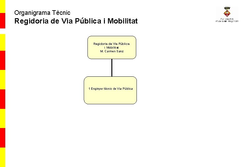 Organigrama Tècnic Regidoria de Via Pública i Mobilitat M. Carmen Sanz 1 Enginyer tècnic