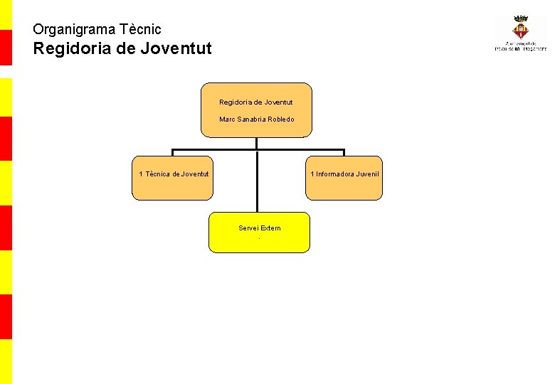 Organigrama Tècnic Regidoria de Joventut Marc Sanabria Robledo 1 Tècnica de Joventut 1 Informadora