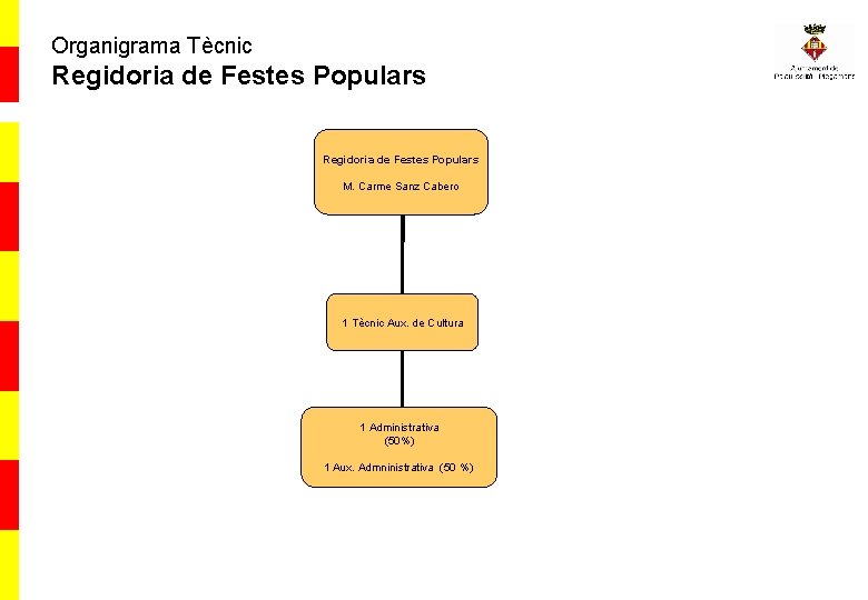 Organigrama Tècnic Regidoria de Festes Populars M. Carme Sanz Cabero 1 Tècnic Aux. de