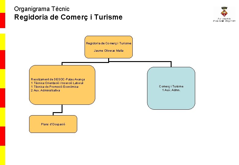 Organigrama Tècnic Regidoria de Comerç i Turisme Jaume Oliveras Malla Recolzament de DESOC-Palau Avança