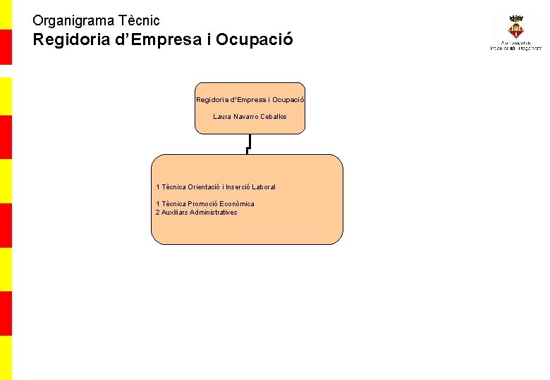 Organigrama Tècnic Regidoria d’Empresa i Ocupació Laura Navarro Ceballos 1 Tècnica Orientació i Inserció