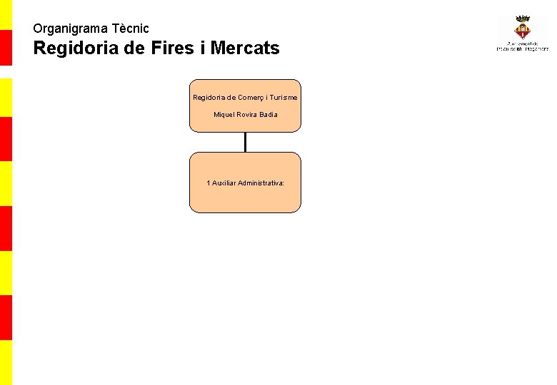 Organigrama Tècnic Regidoria de Fires i Mercats Regidoria de Comerç i Turisme Miquel Rovira