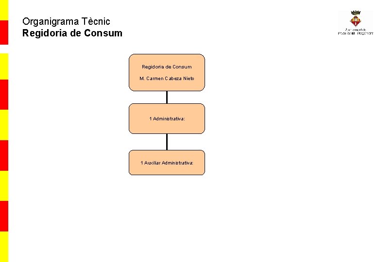 Organigrama Tècnic Regidoria de Consum M. Carmen Cabeza Nieto 1 Administrativa: 1 Auxiliar Administrativa: