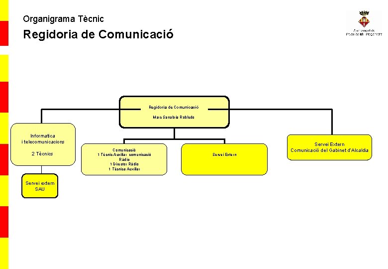 Organigrama Tècnic Regidoria de Comunicació Marc Sanabria Robledo Informatica i telecomunicacions 2 Tècnics Servei