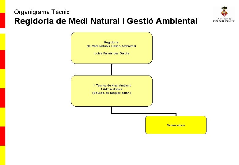 Organigrama Tècnic Regidoria de Medi Natural i Gestió Ambiental Regidoria de Medi Natual i