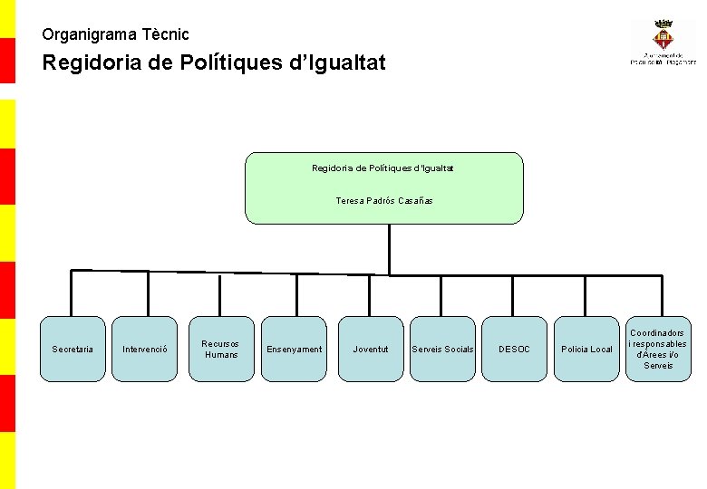 Organigrama Tècnic Regidoria de Polítiques d’Igualtat Teresa Padrós Casañas Secretaria Intervenció Recursos Humans Ensenyament