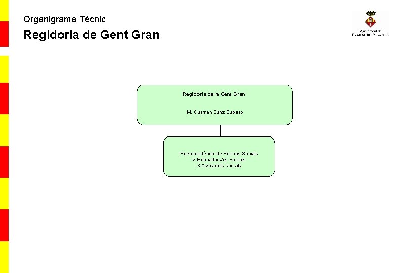 Organigrama Tècnic Regidoria de Gent Gran Regidoria de la Gent Gran M. Carmen Sanz